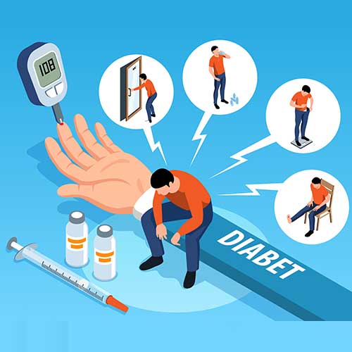 Check for Diabetes